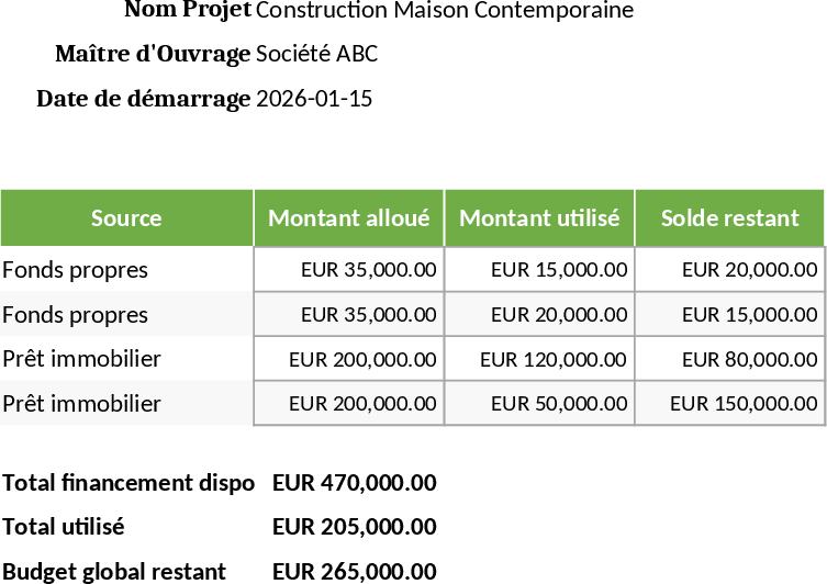 Single-Family Home Construction Budget and Quote Tracker Template