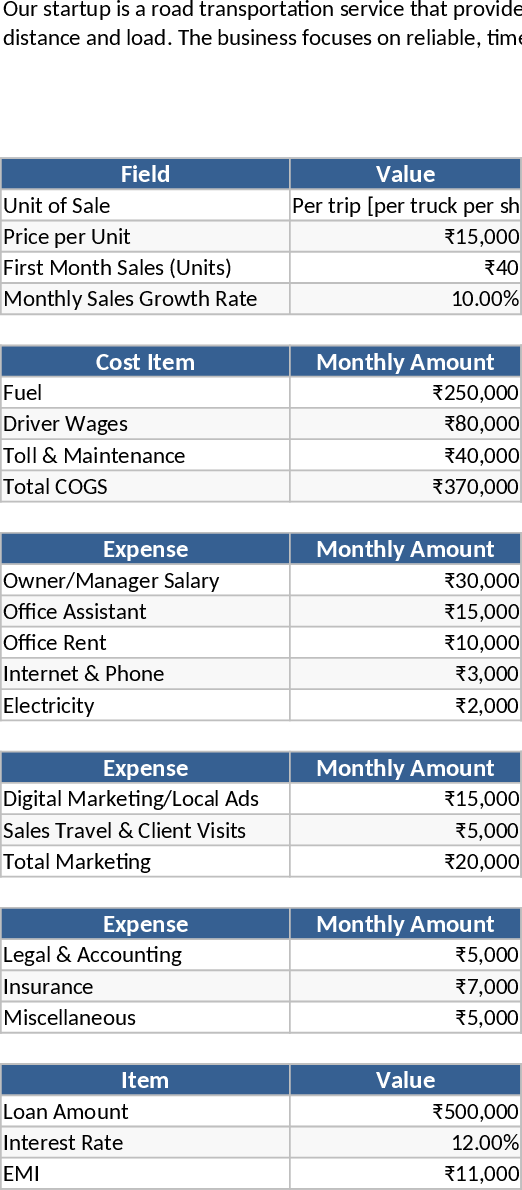 Road Transport and Logistics Financial Projection Template