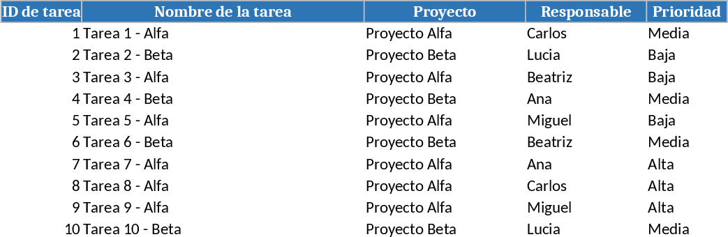 Project Task Tracker with Dashboard Template