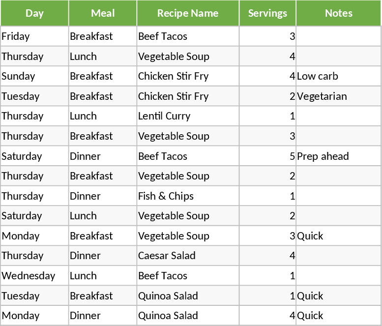 食事プラン＆自動買い物リスト テンプレート