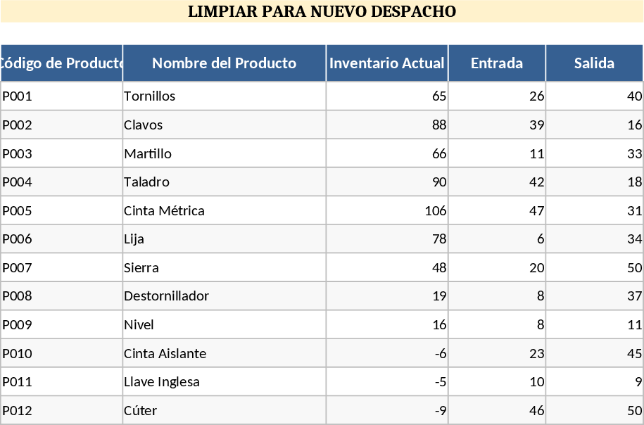 Warehouse and Dispatch Inventory Management Template