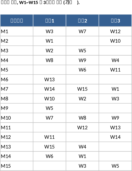 Blind Date Mutual Selection and Matchmaking Template