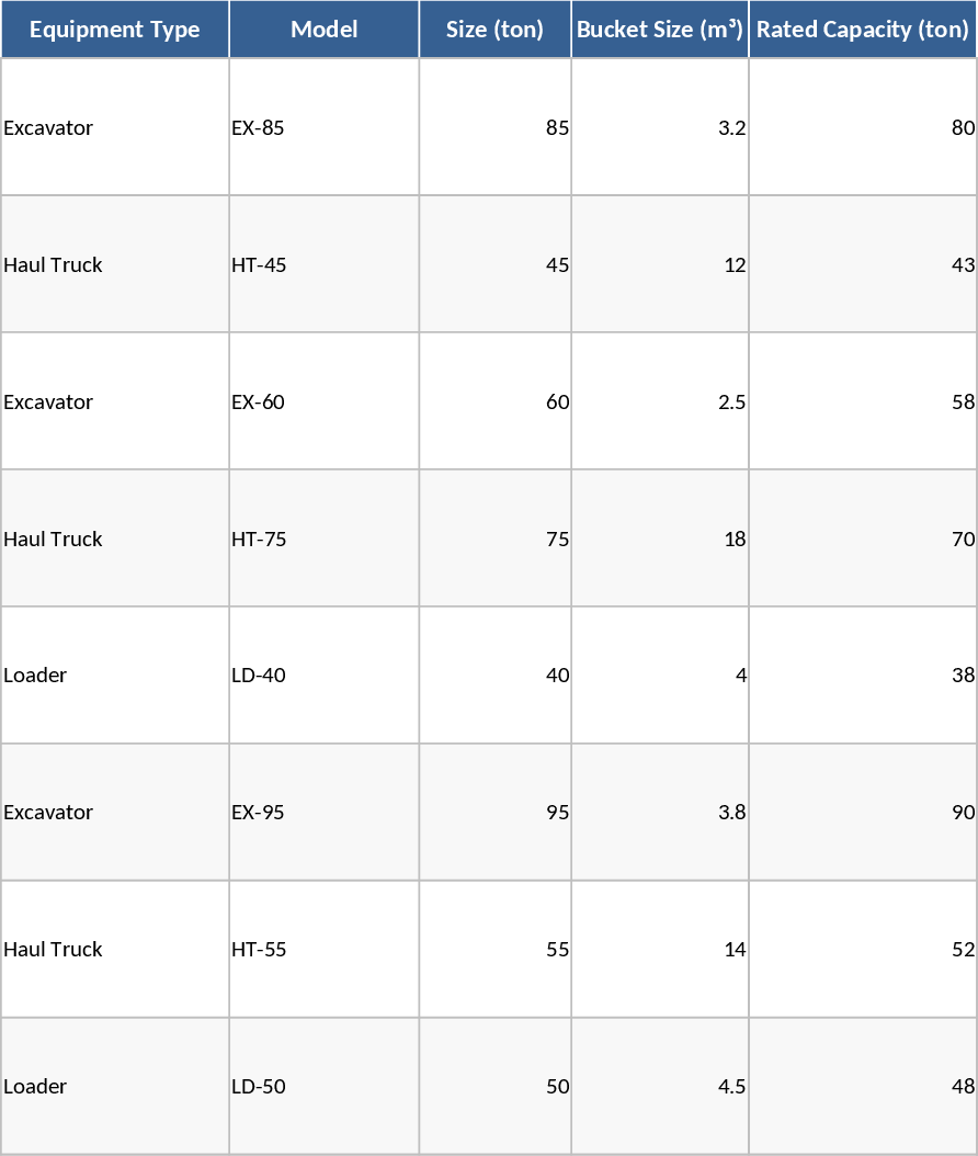 Mining Fleet Production and Utilization Dashboard Template