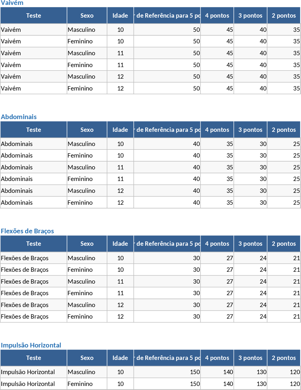 FitEscola 체력 평가 및 등급 매기기 템플릿