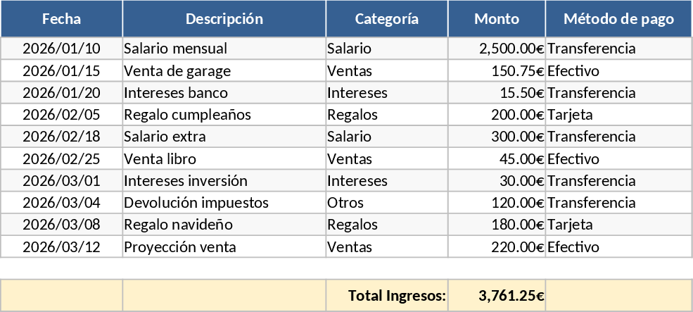 Finances personnelles et épargne – Modèle