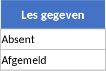 Acompanhamento de Aulas e Presenças Modelo