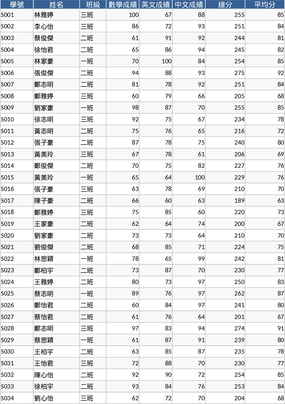 Grade 9 Computer Science Term 2 Practice 1 Template