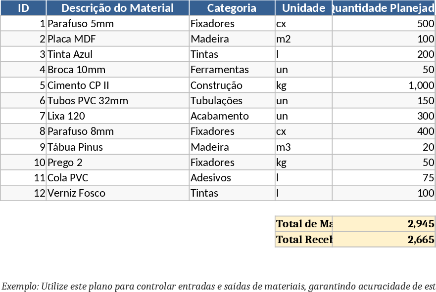 PCM Data Upload Template
