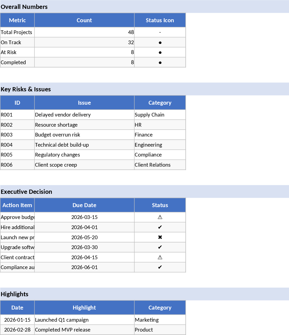 Executive Project Portfolio Status Report Template