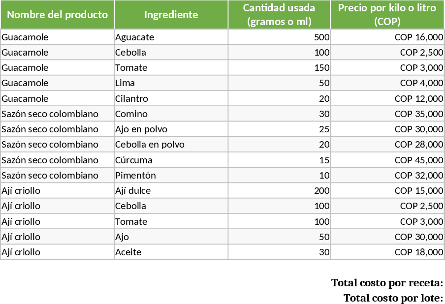 Homemade Cold Cuts Cost and Price Calculator Template