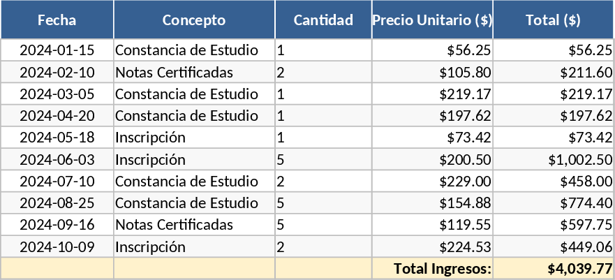 High School Income and Expense Tracker Template