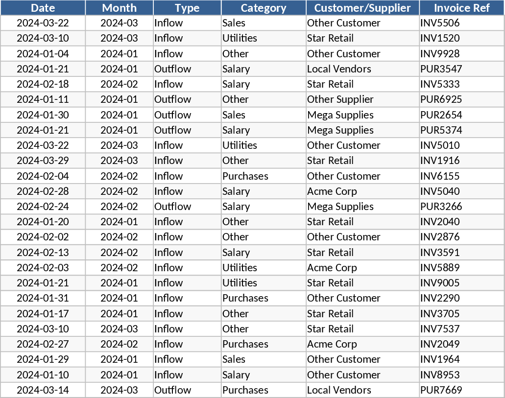 Seguimiento de Flujo de Caja para PyMEs con Tablero Plantilla