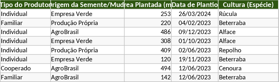 有機野菜生産管理・トレーサビリティ テンプレート