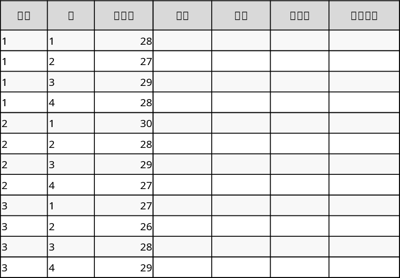 学校初日出席管理 テンプレート