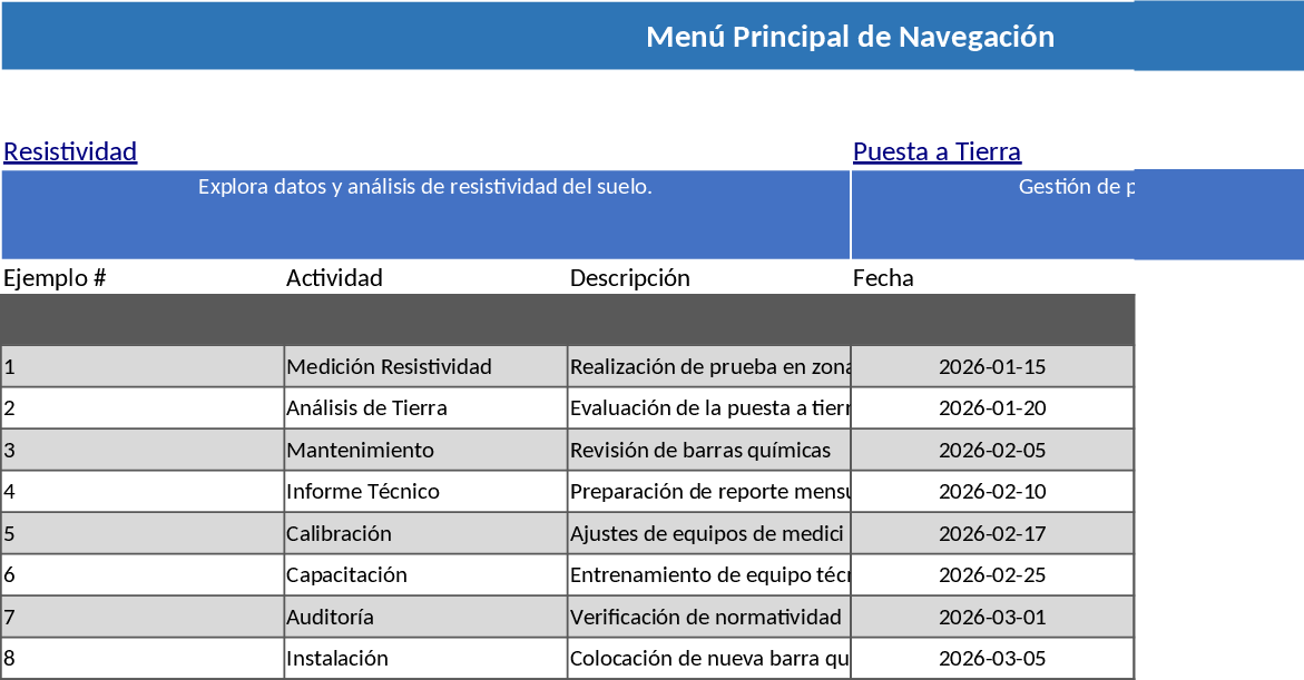 Soil Resistivity and Grounding Resistance Analysis Template