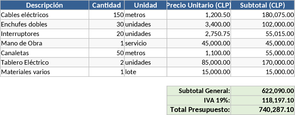 Residential Electrical Installation Budget in CLP Template