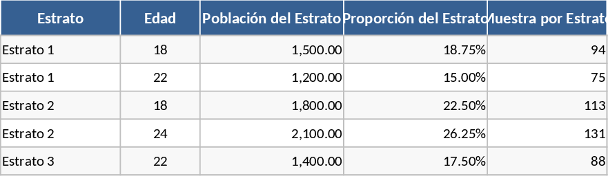 General Purpose Task and Support Template
