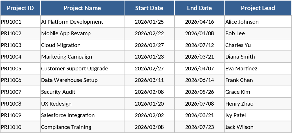 Manufacturing R&D Project and Expense Tracker Template