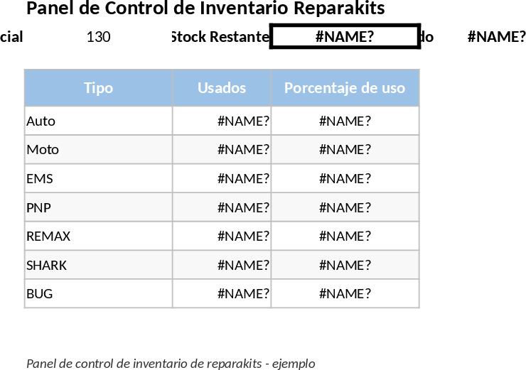 Reparakits Inventory Management and Stock Tracking Template