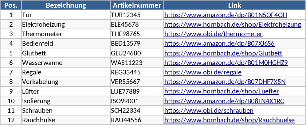 Lista de Peças do Catyron Smoker Modelo