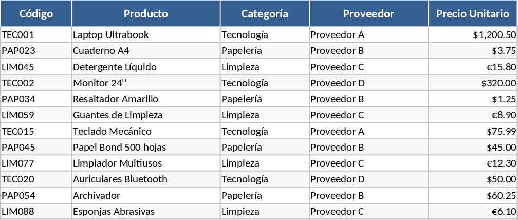 Comparatif fournisseurs Modèle