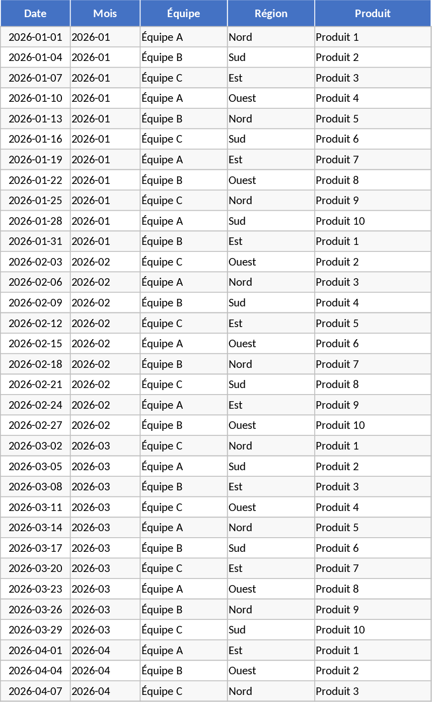 Dashboard KPI Mensal Modelo