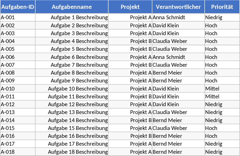 Plantilla de seguimiento de tareas y panel de estado Plantilla