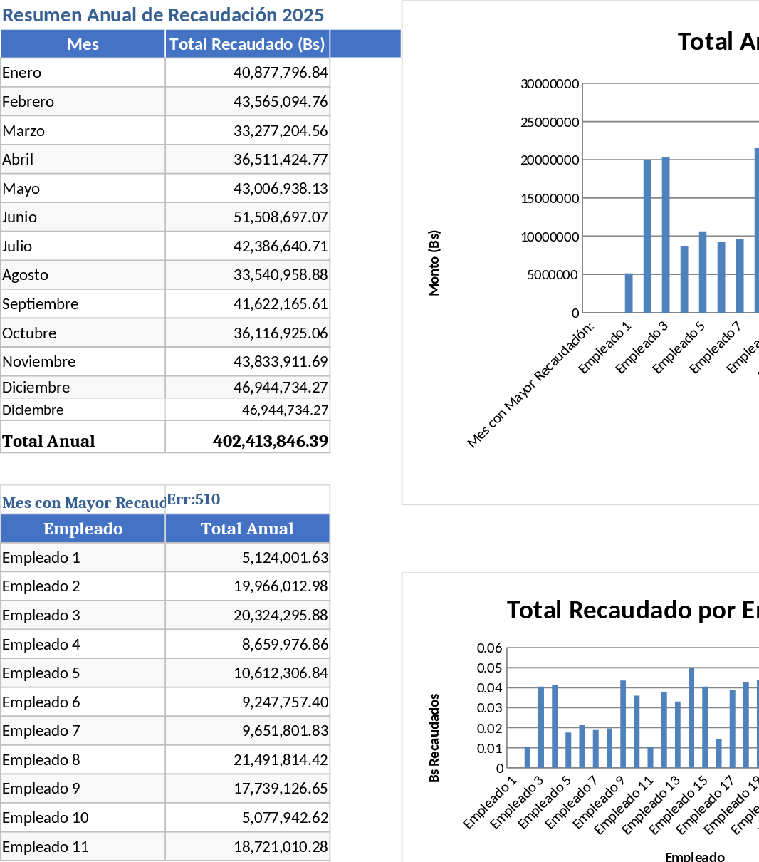 2025年 従業員収益回収・ボーナス分析 テンプレート