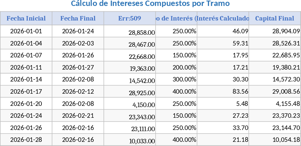 Calculadora Avançada de Juros em Camadas e Pagamento Parcial Modelo