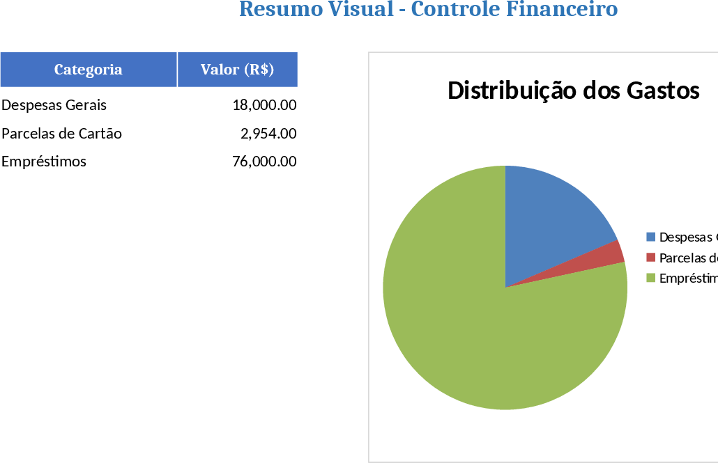 Finanzas y Deudas Plantilla