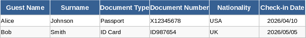 Modelo de Reservas BnB Modelo