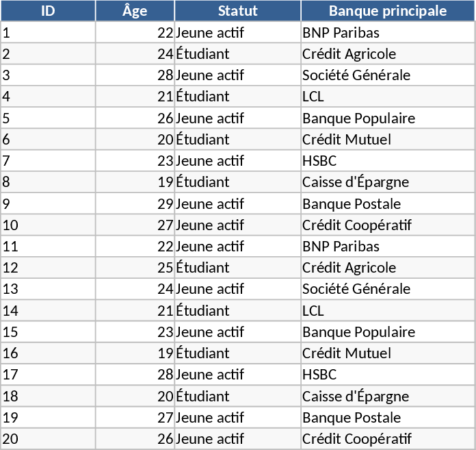 Data Visualization and Chart Creator Template