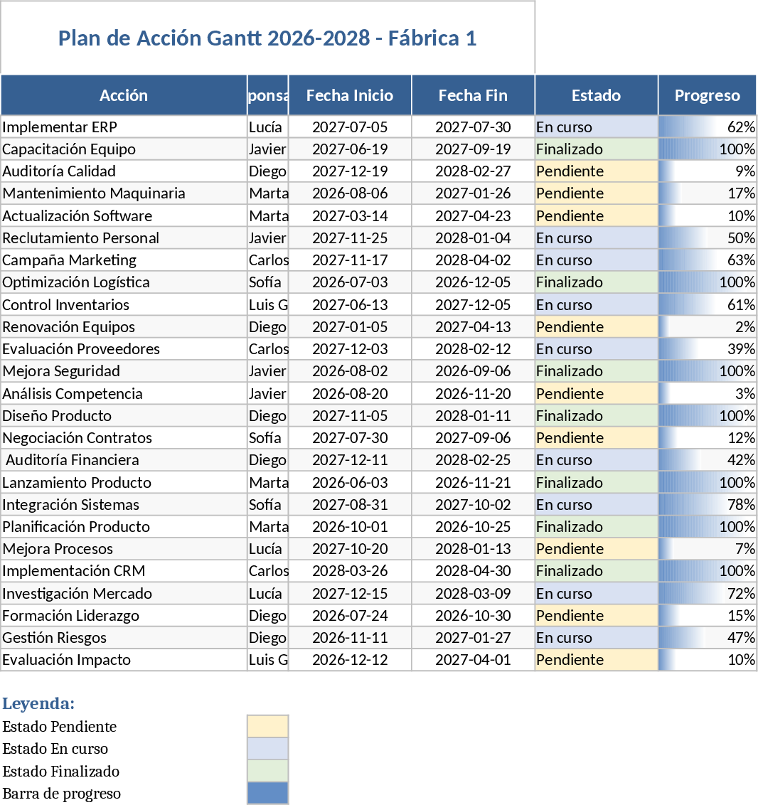 2-Year Multi-Factory Action Plan Gantt Chart Template