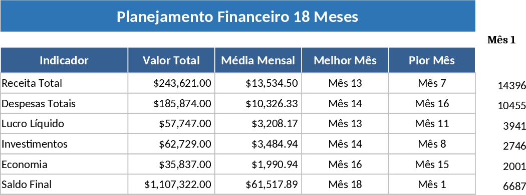 Construction Physical-Financial Schedule Template