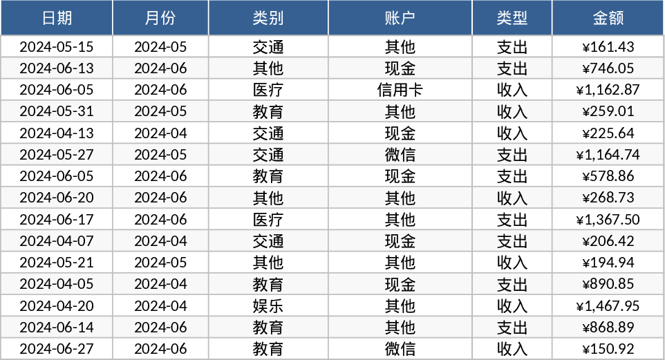 Personal Monthly Budget and Expense Tracker Template