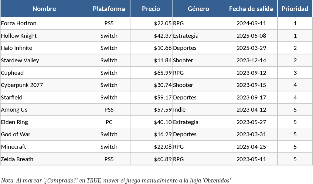 ゲームコレクション＆ウィッシュリスト管理 テンプレート