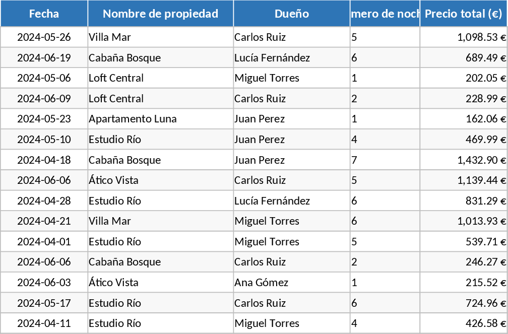 Airbnbオーナー自動ステートメントPDF テンプレート