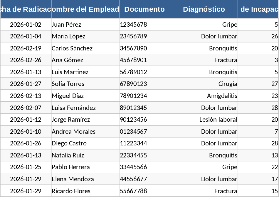Suivi congés médicaux EPS Modèle