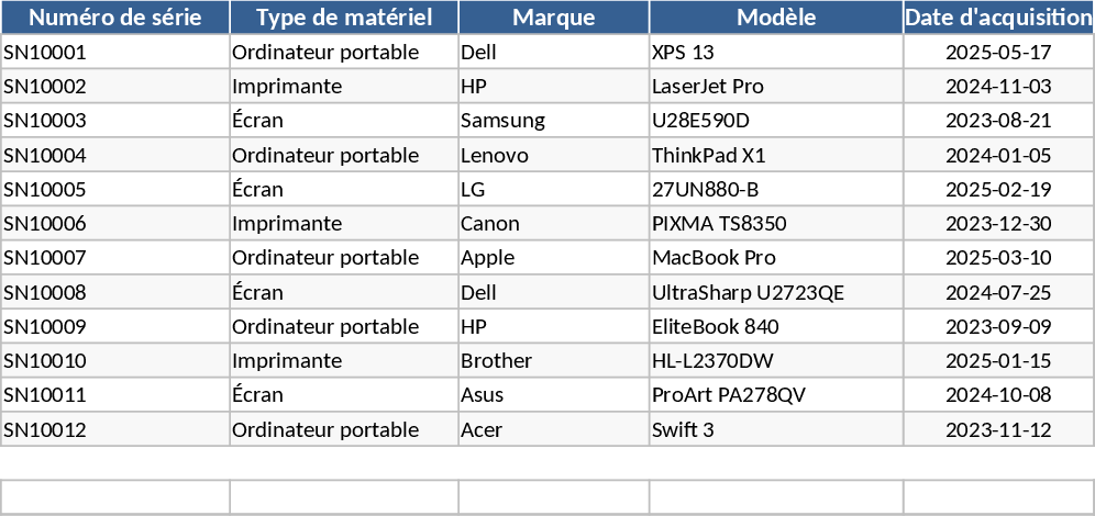 IT Equipment Inventory Template