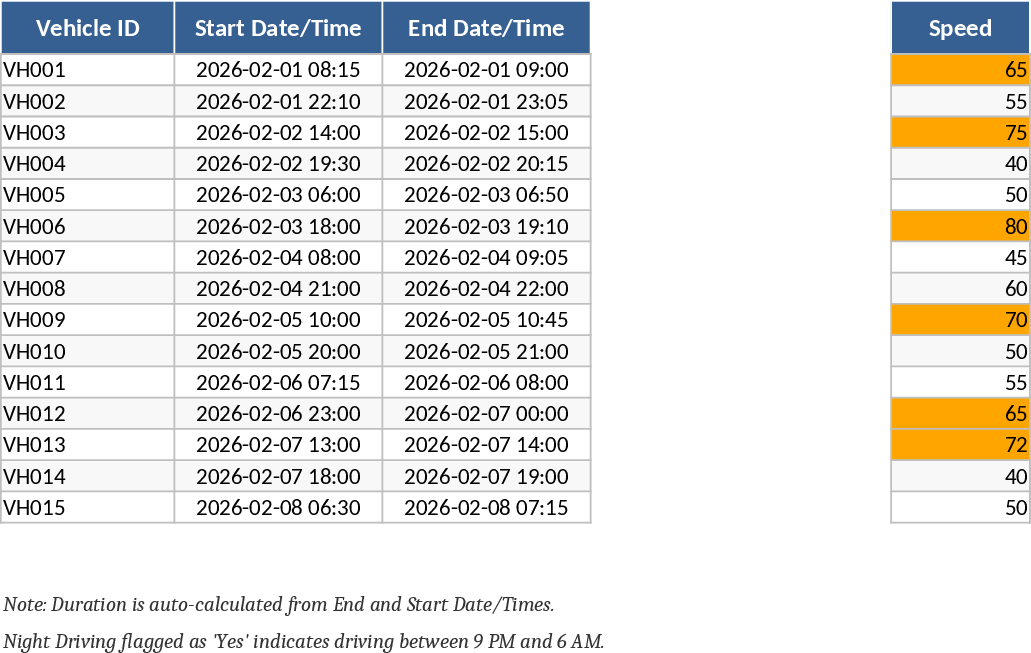 フリートコンプライアンスとドライバー安全監視 テンプレート
