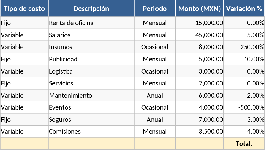 Dashboard Financeiro para Pequenas Empresas Modelo