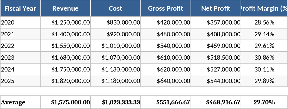 財務分析 テンプレート