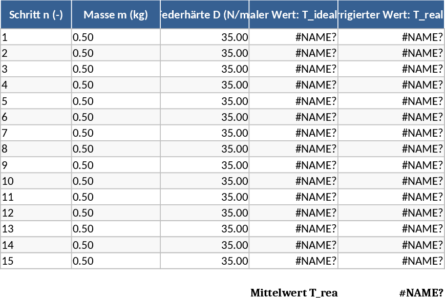 Passos Pequenos Modelo