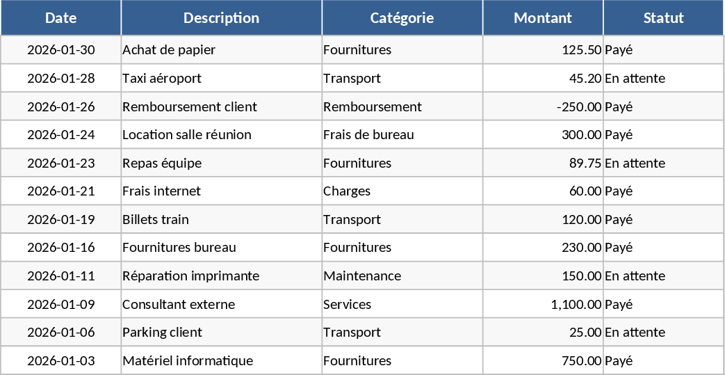 Crypto Portefeuille Fiscal Français Modèle