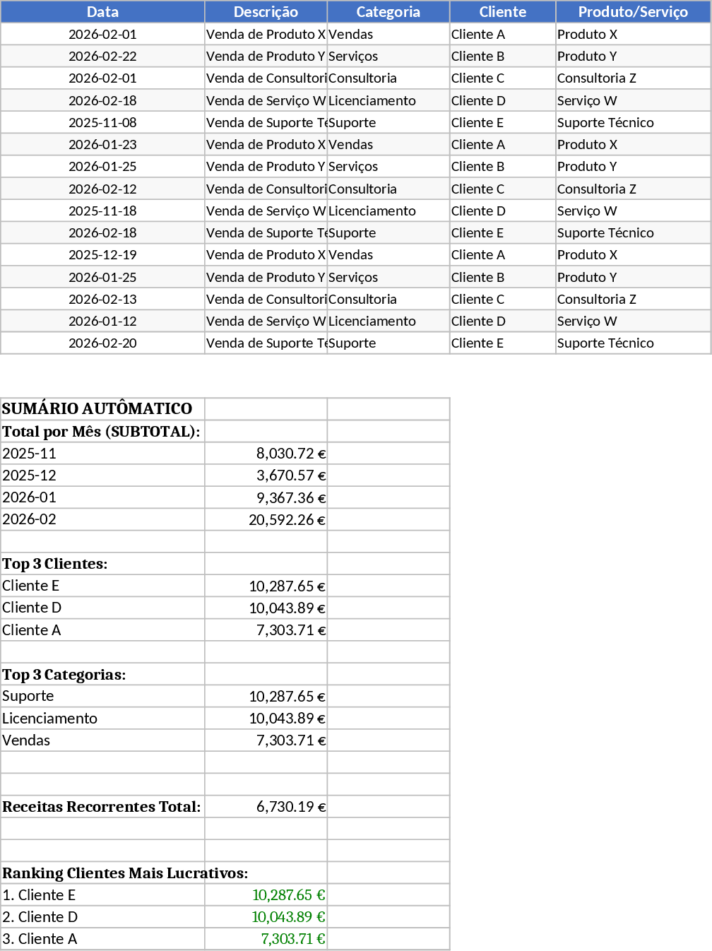 プレミアム財務管理エグゼクティブダッシュボード テンプレート