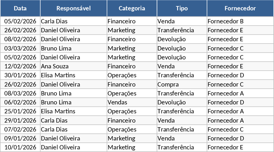 Food Inventory and Delivery Tracking Template