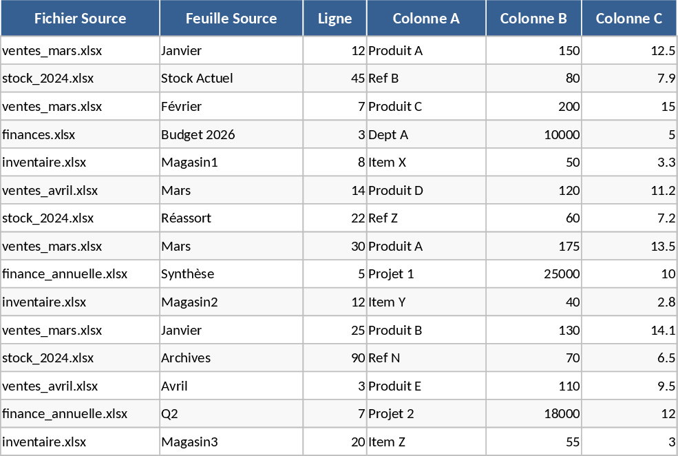 다중 엑셀 파일 병합 템플릿