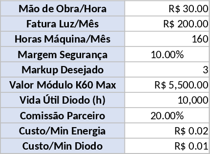 LaserTree K60 Max コスト・価格計算 テンプレート
