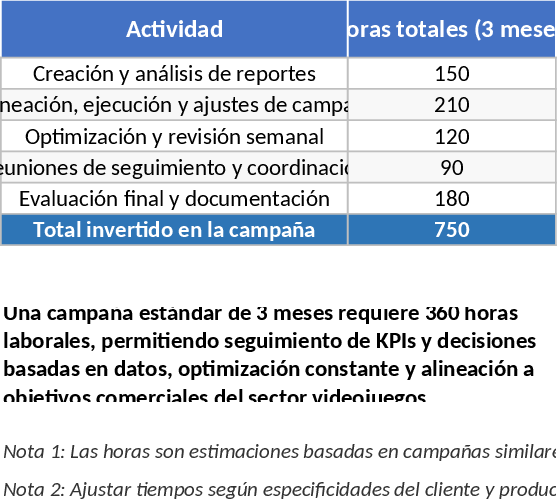 비디오 게임 광고 캠페인 및 보고서 시간 추적 템플릿