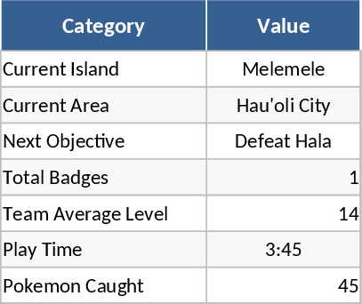 포켓몬 울트라 썬 모험·팀 트래커 템플릿
